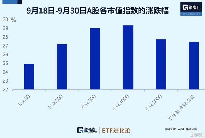 创业 第107页